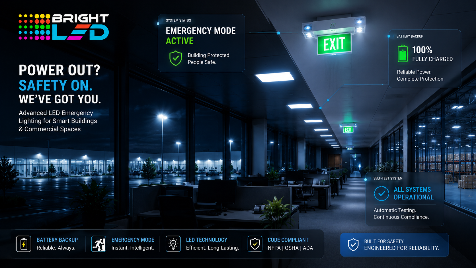 Modern commercial building emergency lighting system with LED warehouse lights, office ceiling panels, parking lot floodlights, and emergency backup drivers during a power outage at night